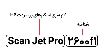 شناسایی حروف بکار رفته در اسکنر اچ‌پی مدل Scan Jet Pro 2600 f1